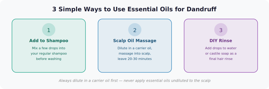 Infographic 3: 3 Simple Ways to Use Essential Oils for Dandruff