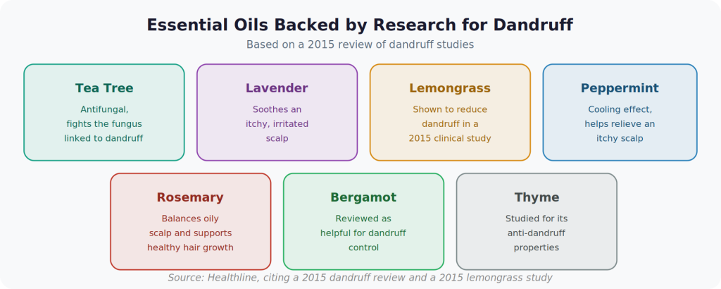 Infographic 2: Essential Oils Backed by Research for Dandruff
